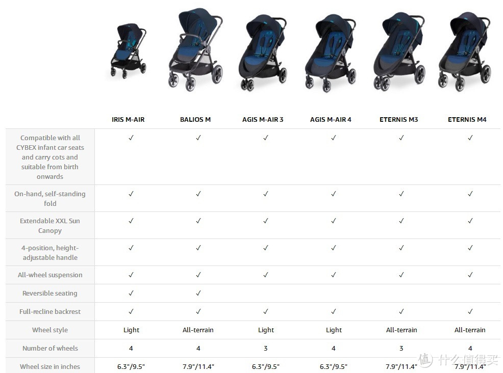 Cybex Agis M-Air3 三轮推车简易测评，附Cybex Cloud Q晒图