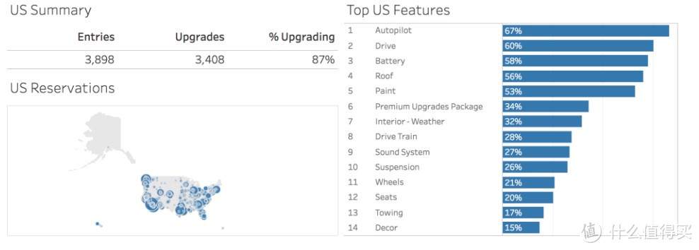 关于特斯拉Model 3量产版的最新消息！