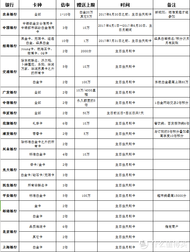 点击可放大