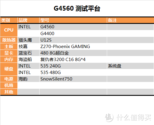 这次好像挤太多了，intel 英特尔 Pentium 奔腾 G4560 CPU 开箱评测