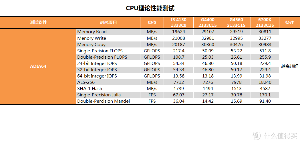 这次好像挤太多了，intel 英特尔 Pentium 奔腾 G4560 CPU 开箱评测