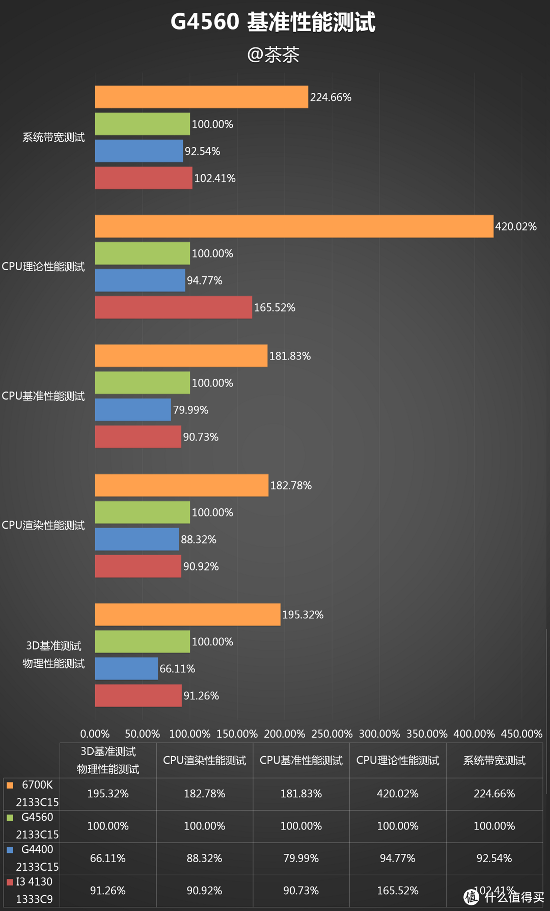 这次好像挤太多了，intel 英特尔 Pentium 奔腾 G4560 CPU 开箱评测