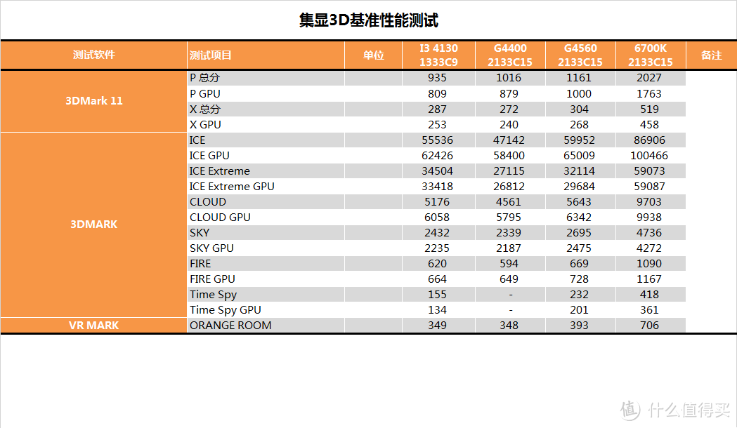 这次好像挤太多了，intel 英特尔 Pentium 奔腾 G4560 CPU 开箱评测