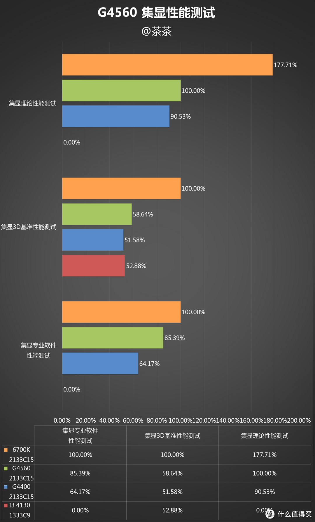 这次好像挤太多了，intel 英特尔 Pentium 奔腾 G4560 CPU 开箱评测