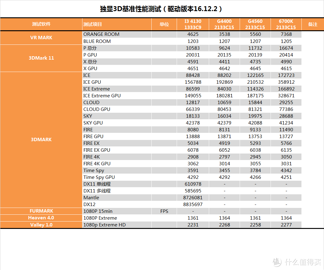 这次好像挤太多了，intel 英特尔 Pentium 奔腾 G4560 CPU 开箱评测