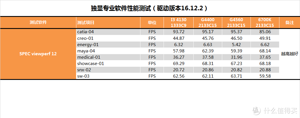 这次好像挤太多了，intel 英特尔 Pentium 奔腾 G4560 CPU 开箱评测