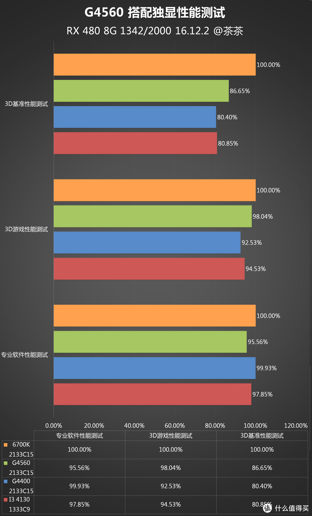 这次好像挤太多了，intel 英特尔 Pentium 奔腾 G4560 CPU 开箱评测