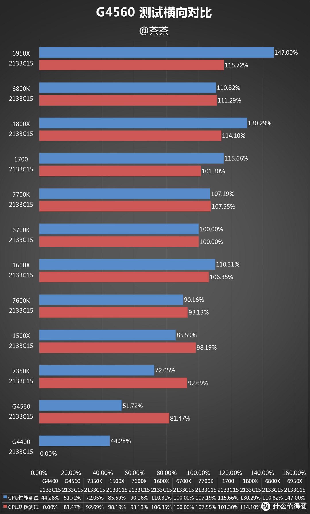 这次好像挤太多了，intel 英特尔 Pentium 奔腾 G4560 CPU 开箱评测