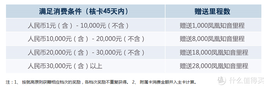 #能赚会花# 首刷礼 | 交行国航联名卡真的好吗？