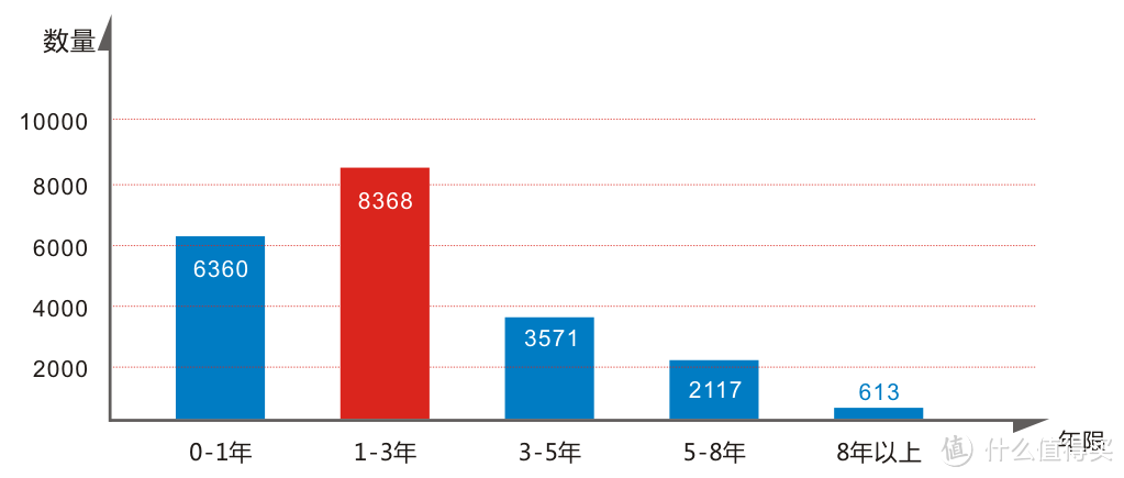 行业从业者揭秘：汽车防盗抢，这些你必须知道！