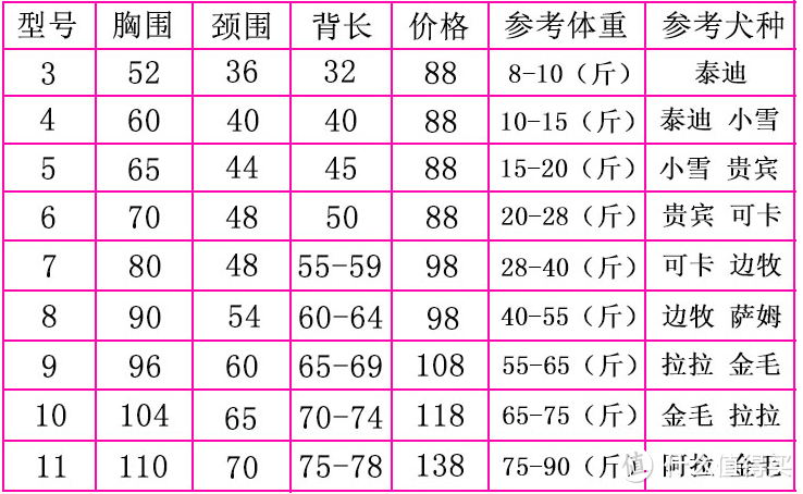 雨天遛狗没有一件靠谱的“战袍”：你就等着和狗狗一起遭罪吧