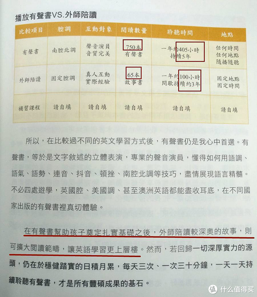 再也不大海捞针了！原来靠谱英文有声书偷偷集结在此：带上小胖侄，跟着廖老师《用有声书轻松听出英语力》