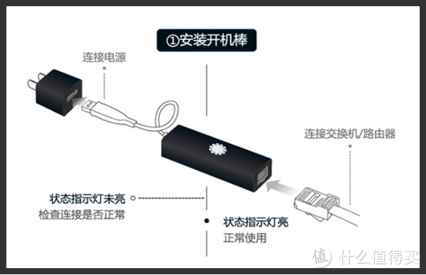 有了这个棒棒，再不担心和女友约会时被打扰了——向日葵开机棒体验