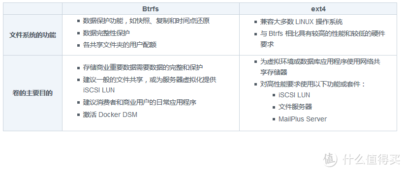 消费级（群晖）NAS 产品选购指南