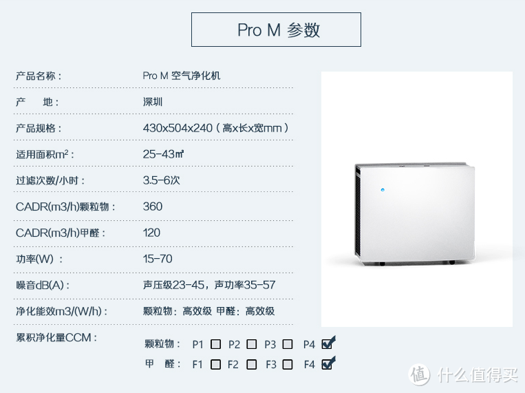 Blueair 布鲁雅尔 Pro M空气净化器的业余使用感受