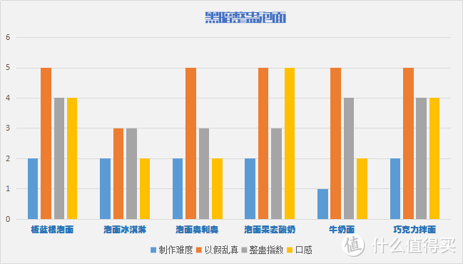 相爱相杀泡面大发明：你再惹我，我就下面给你吃！