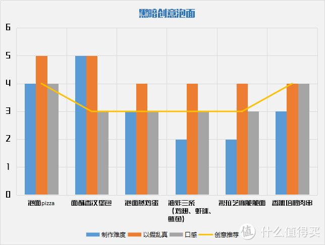 相爱相杀泡面大发明：你再惹我，我就下面给你吃！