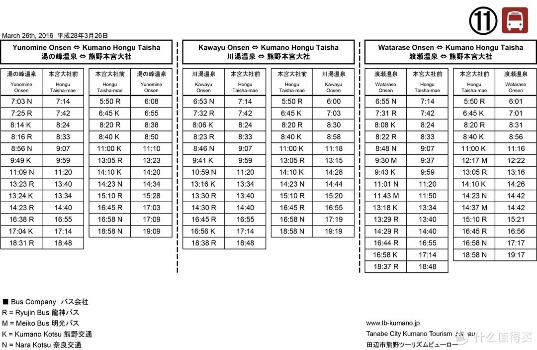 Day.4 熊野古道-熊野本宫大社-熊野那智大社-大阪