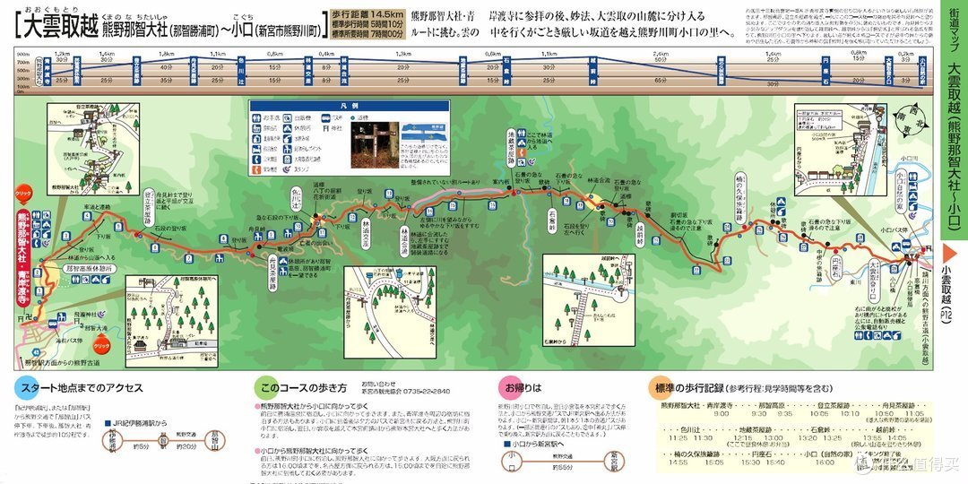 Day.4 熊野古道-熊野本宫大社-熊野那智大社-大阪