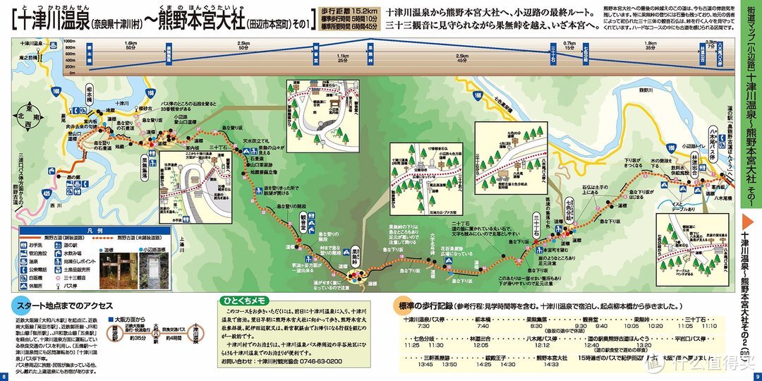 Day.4 熊野古道-熊野本宫大社-熊野那智大社-大阪