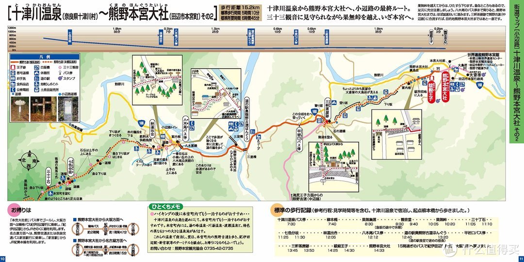 Day.4 熊野古道-熊野本宫大社-熊野那智大社-大阪