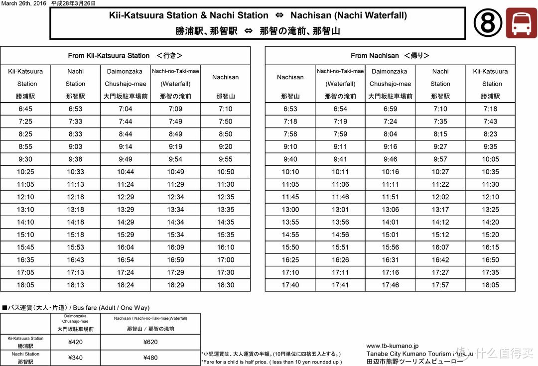 Day.4 熊野古道-熊野本宫大社-熊野那智大社-大阪