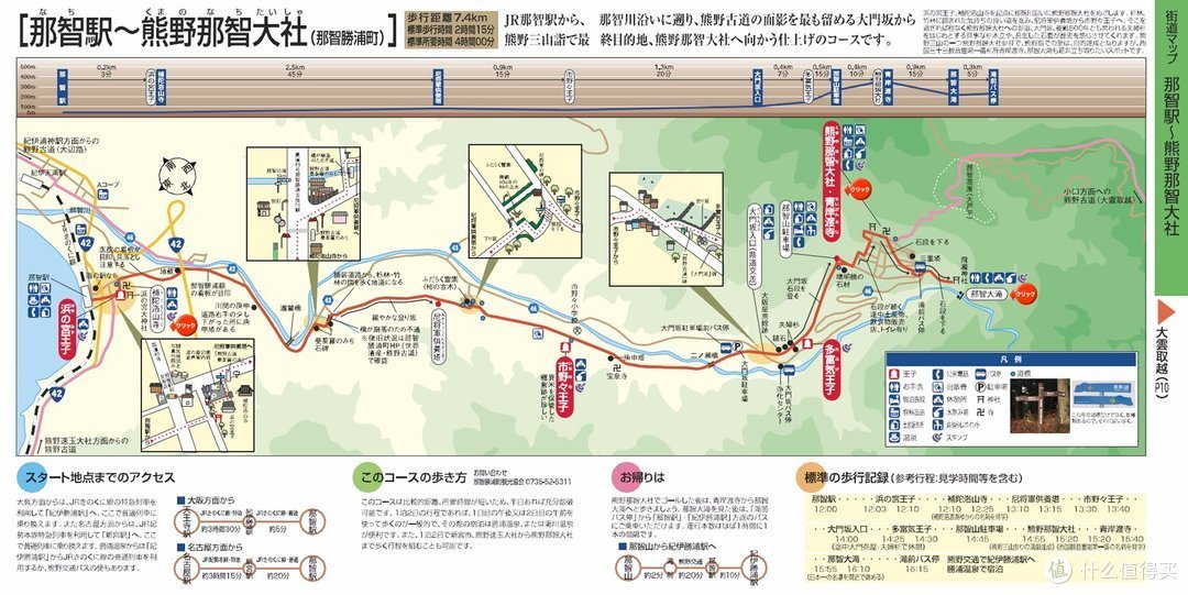 Day.4 熊野古道-熊野本宫大社-熊野那智大社-大阪