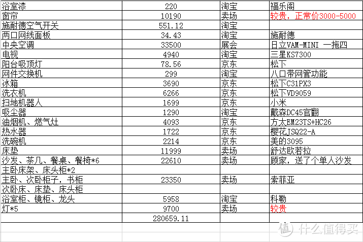 硬装毕业咯