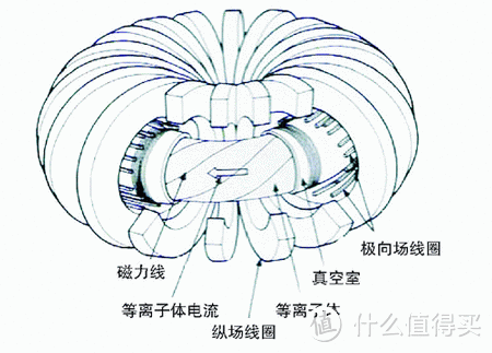 我不是钢铁侠但是我有一颗钢铁侠的心 — DIY小型反应炉