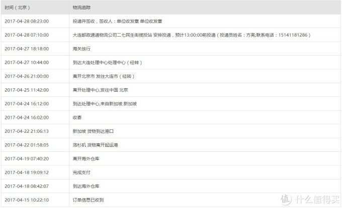 屌丝的三只表