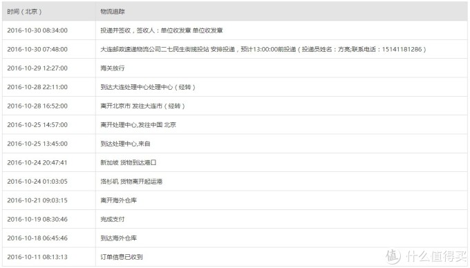 屌丝的三只表