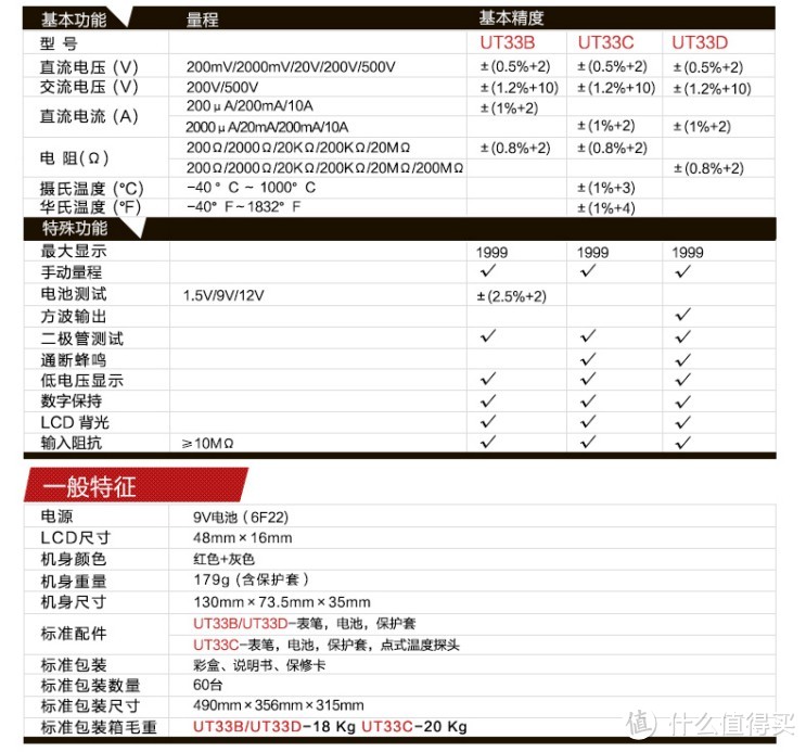 捡了个便宜货：优利德 UT33D 万用表开箱使用简单评测