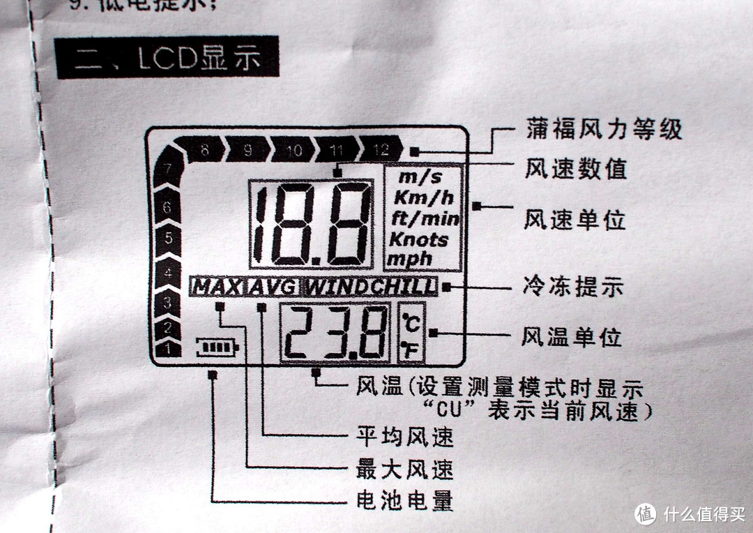 标智风速仪