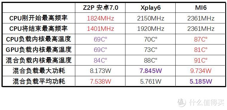 多少有点诚意不足的小米6手机评测续--拍照、续航、屏幕、发热、WIFI