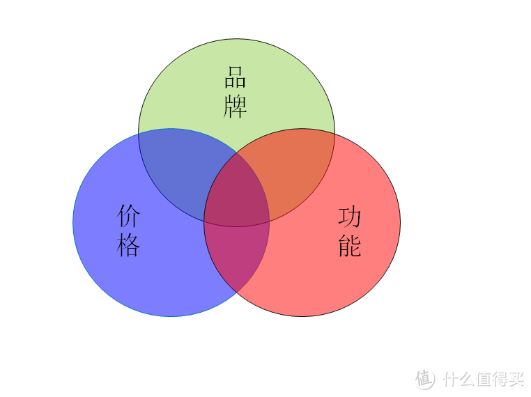 萌新司机选车之路