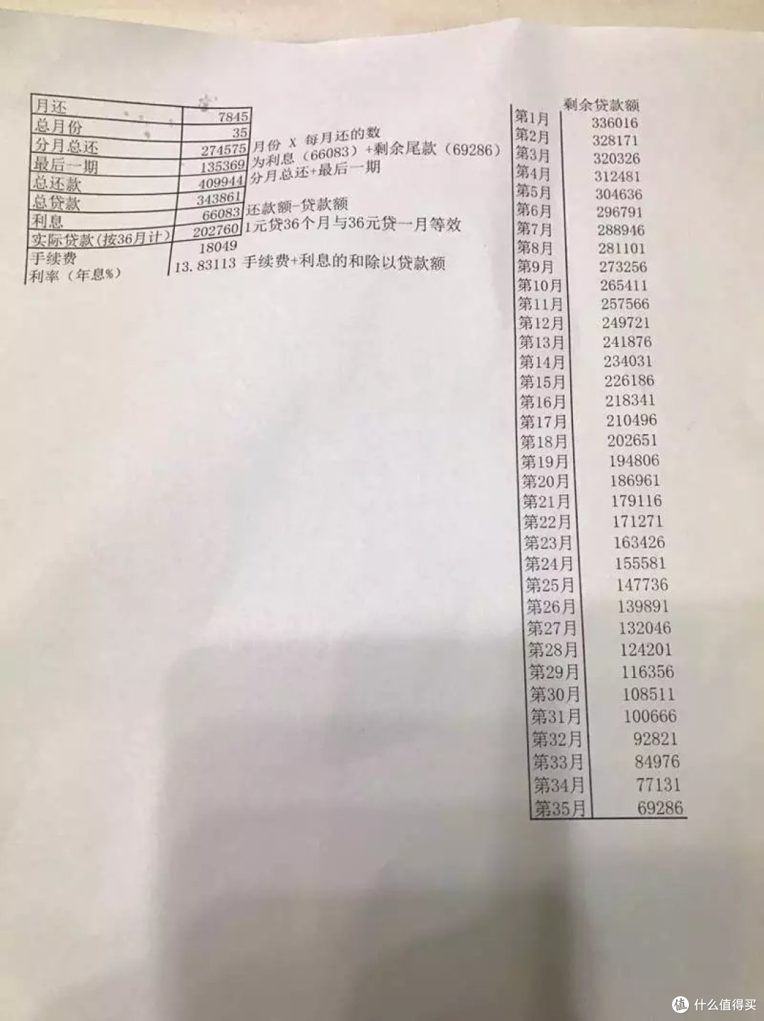 萌新司机选车之路