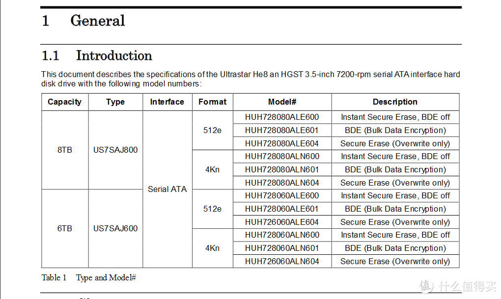 US7SAJ800为He