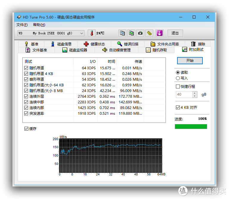 附加读取测试