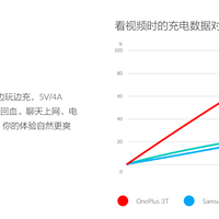 一加 3T 手机使用体验(手感|快充|软件)