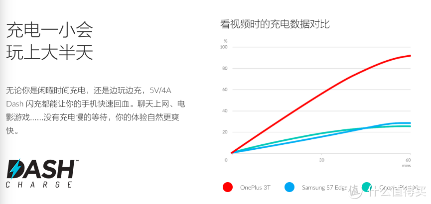 49年入国军的典范：OnePlus 一加 A3010 一加3T 全网通手机