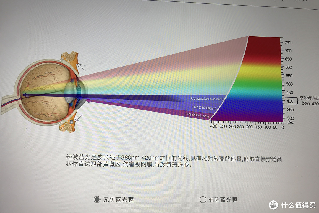 LINDBERG 林德伯格遇上 蔡司1.74三维博锐镜片 和 蔡司驾驶型镜片 两幅眼镜 入手详解 开箱测评