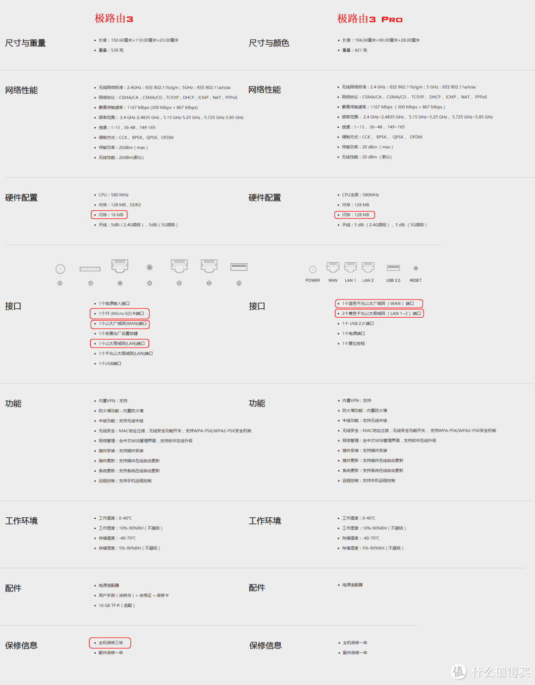 网络的守护者 — HiWiFi 极路由 极3Pro C312B 无线路由器