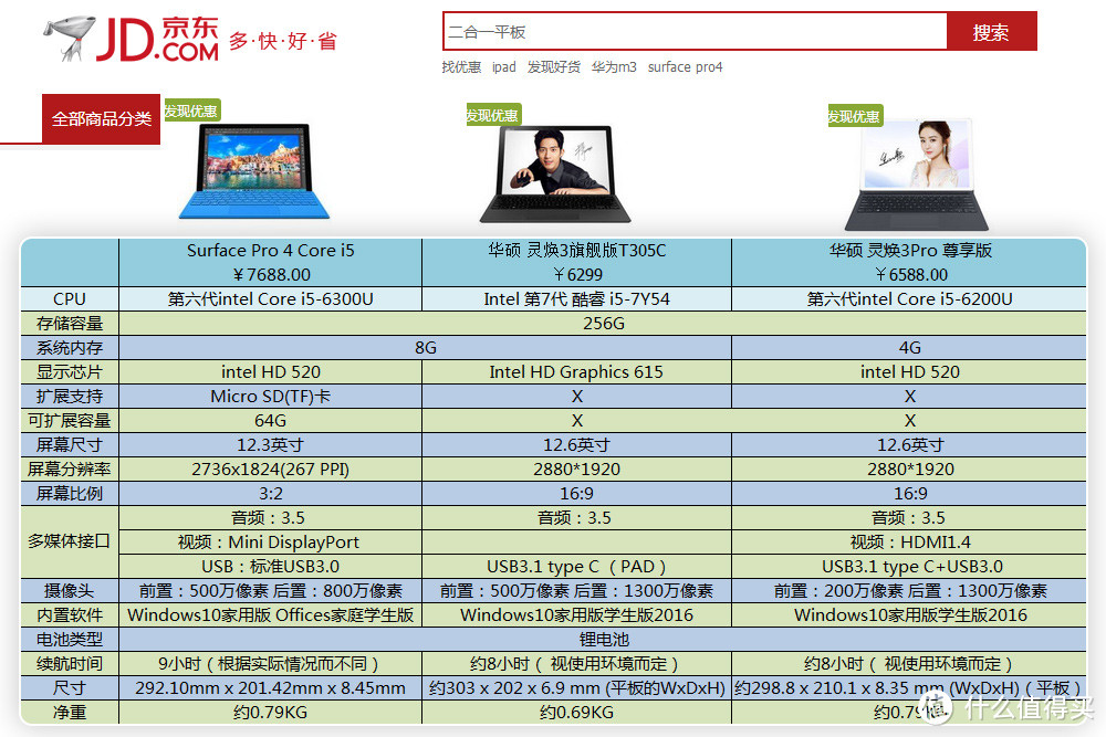 #原创独家# ASUS 华硕 灵焕3 12.6英寸超极本旗舰版 使用感受