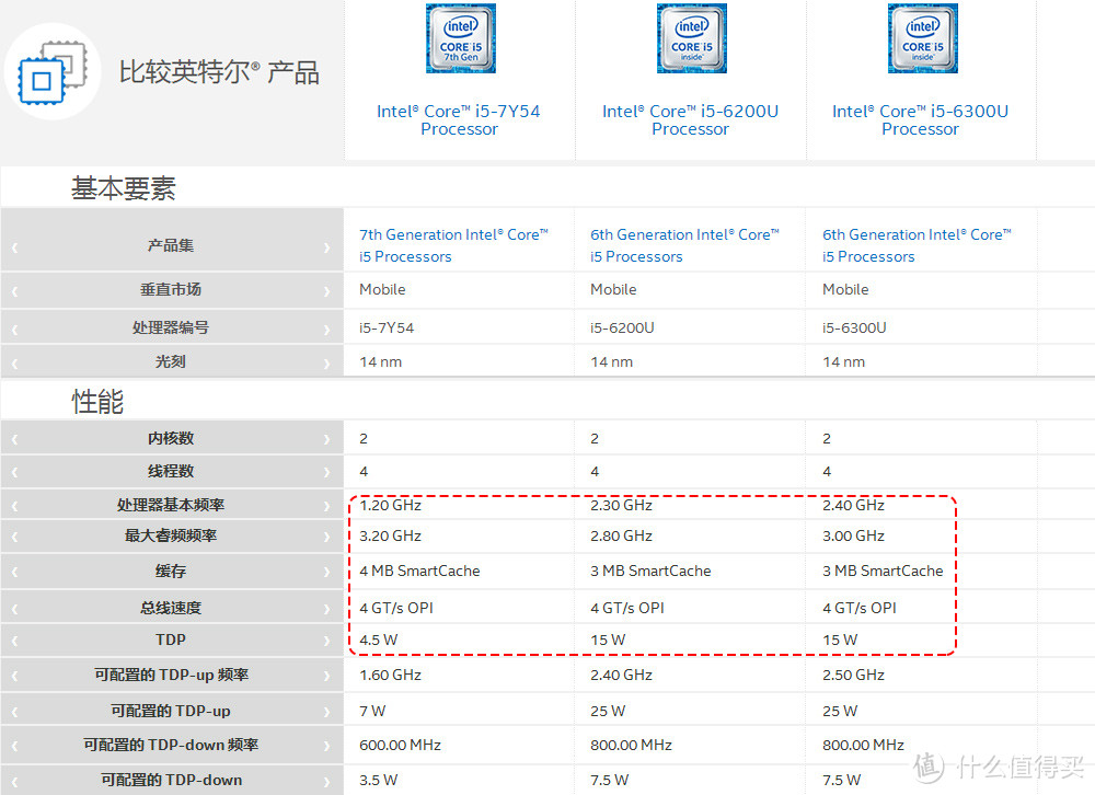 #原创独家# ASUS 华硕 灵焕3 12.6英寸超极本旗舰版 使用感受