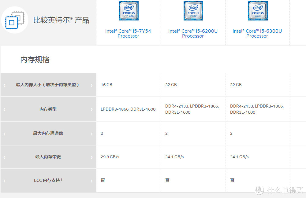 #原创独家# ASUS 华硕 灵焕3 12.6英寸超极本旗舰版 使用感受