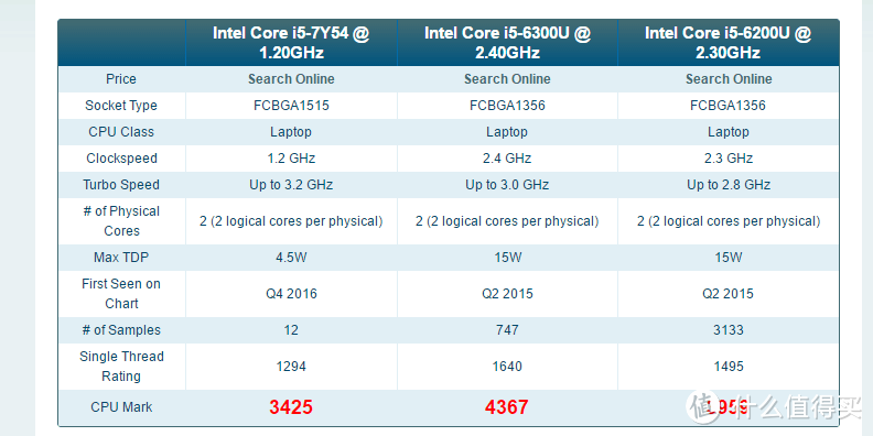 #原创独家# ASUS 华硕 灵焕3 12.6英寸超极本旗舰版 使用感受