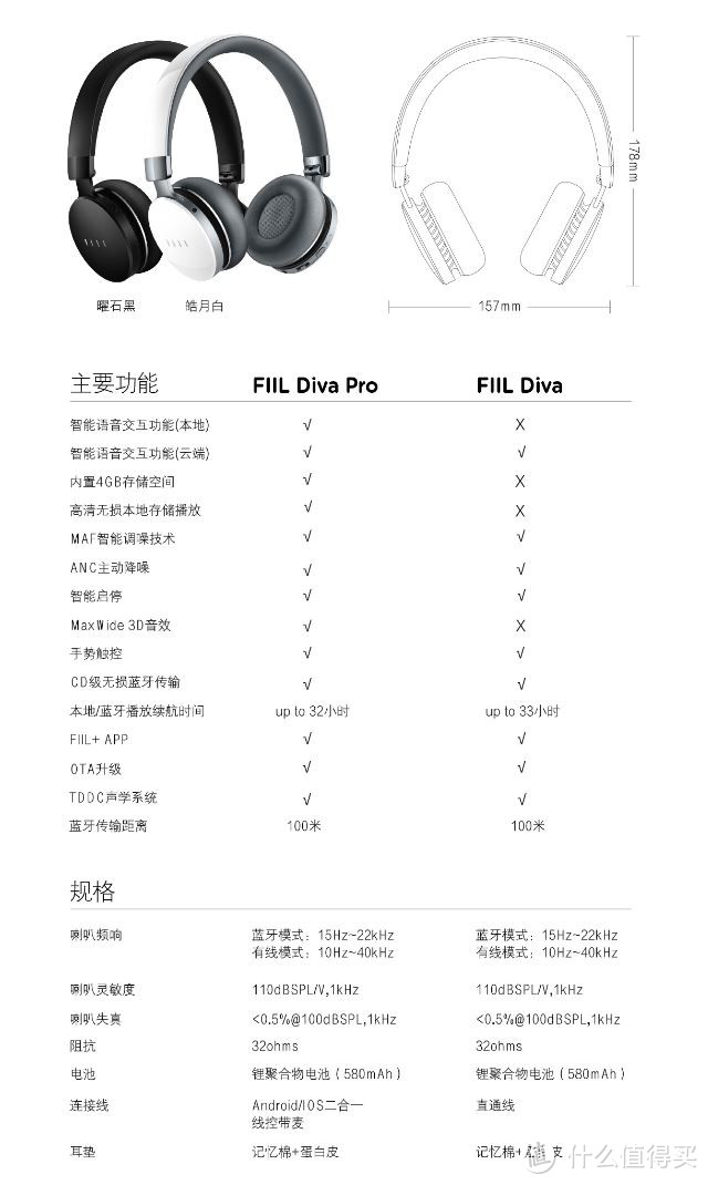 FIIL Diva Pro 长测