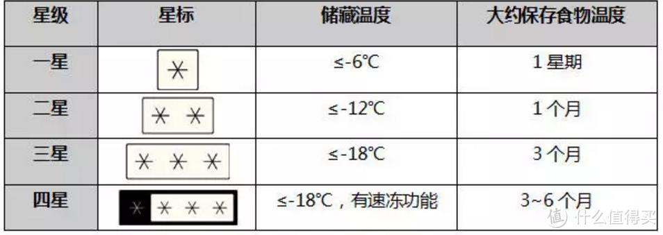 六一八买冰箱？看这一篇就够了，史上最全冰箱科普及选购指南