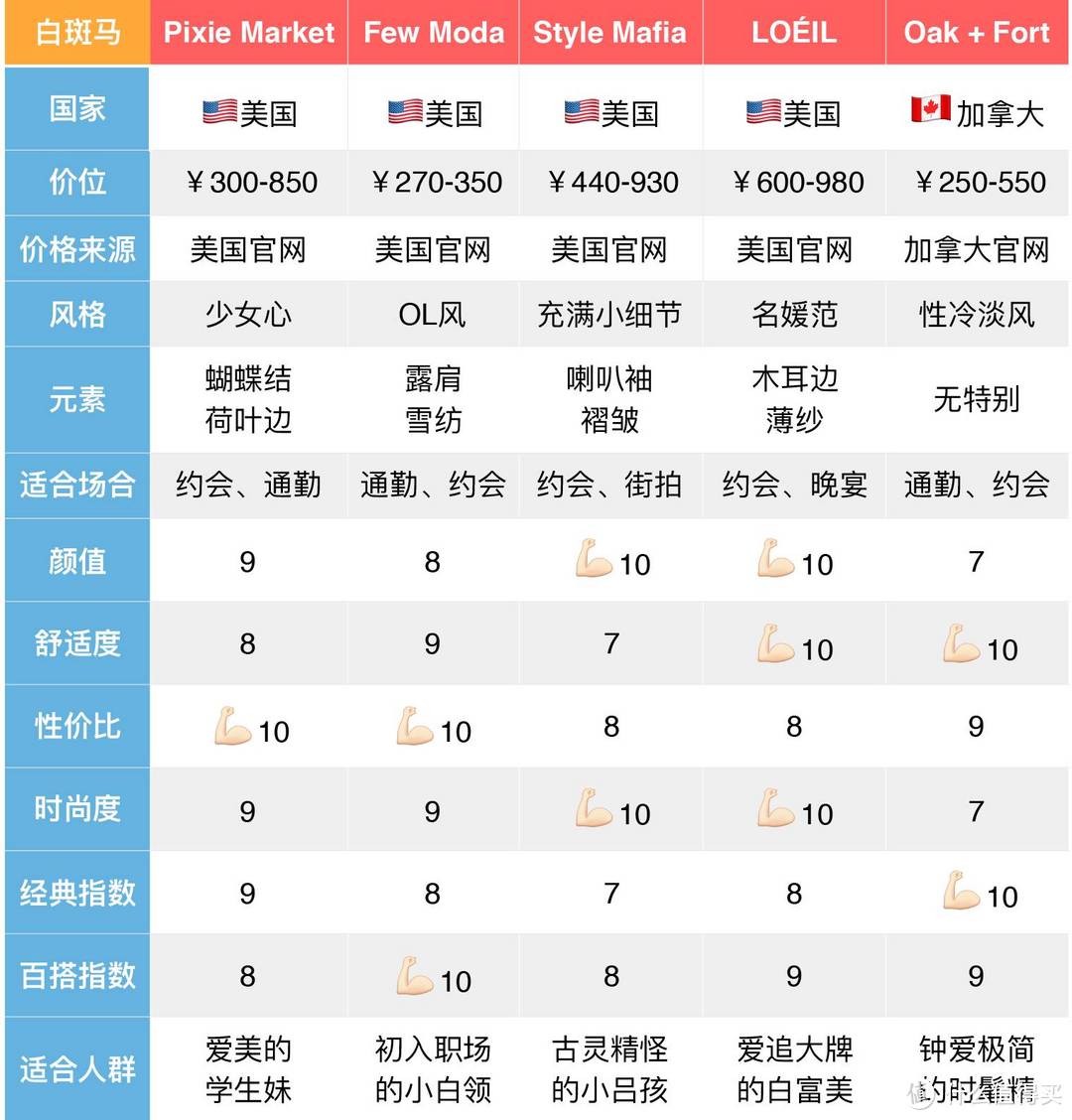 种草机 | 这些小众品牌家的白衬衫，甩zara一百条街