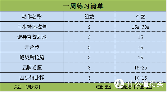 别叨叨，健身要从脚开始——细数那些被骑废了的OFO